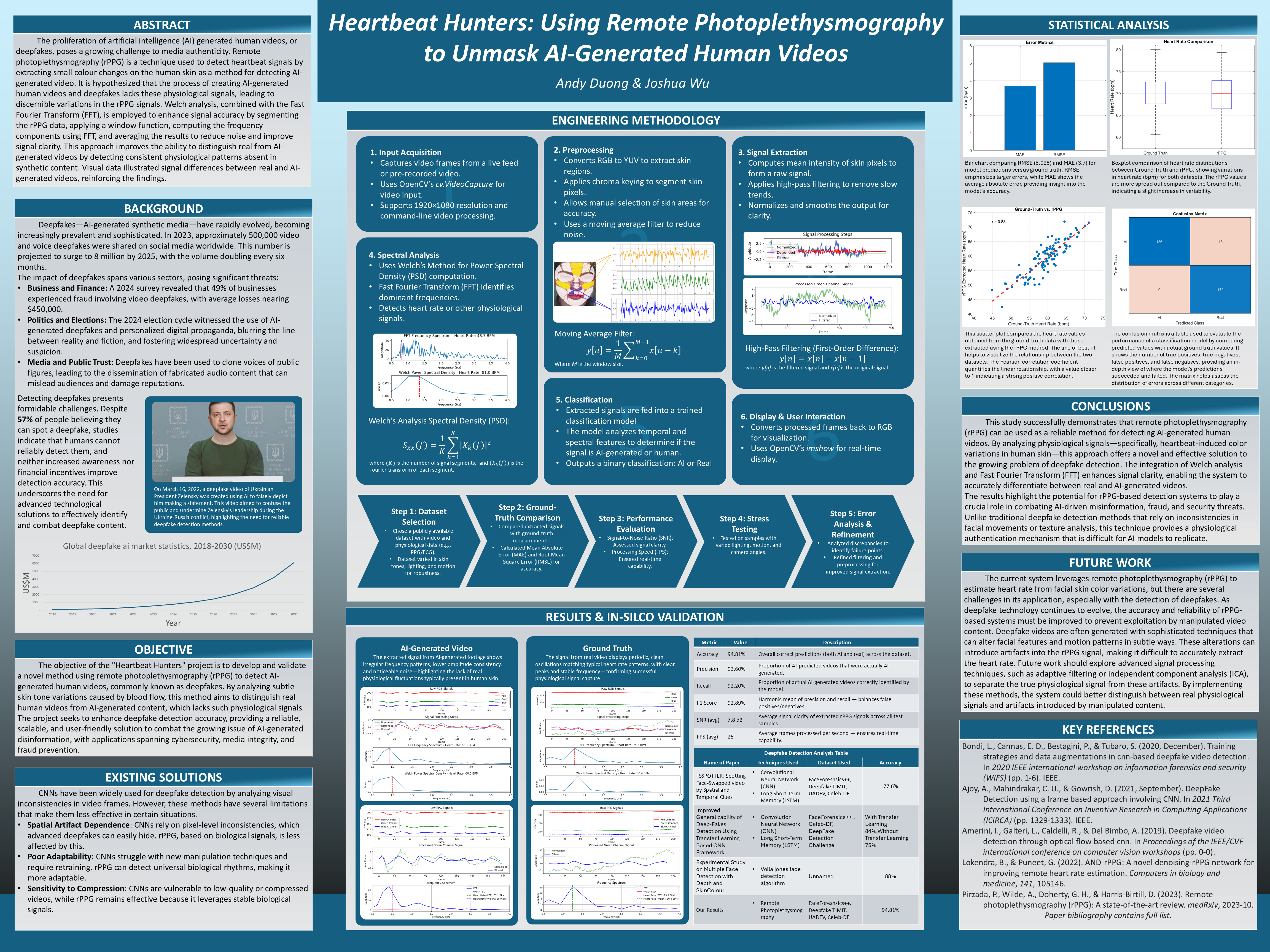 WWSEF research poster